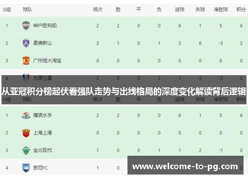 从亚冠积分榜起伏看强队走势与出线格局的深度变化解读背后逻辑 从亚冠积分榜起伏看强队走势与出线格局的深度变化解读背后逻辑
