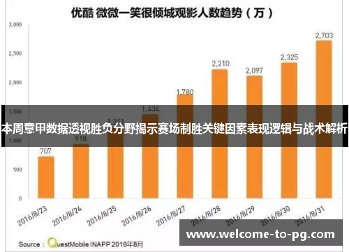 本周意甲数据透视胜负分野揭示赛场制胜关键因素表现逻辑与战术解析 本周意甲数据透视胜负分野揭示赛场制胜关键因素表现逻辑与战术解析