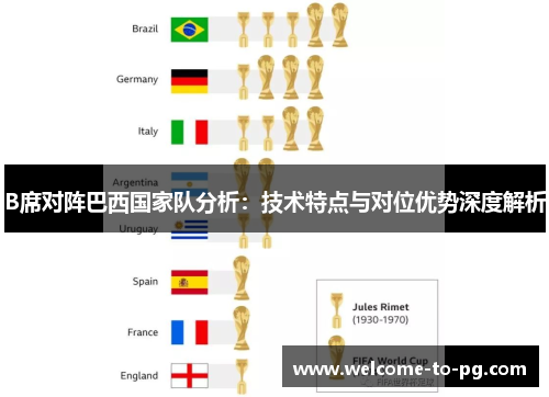 B席对阵巴西国家队分析：技术特点与对位优势深度解析