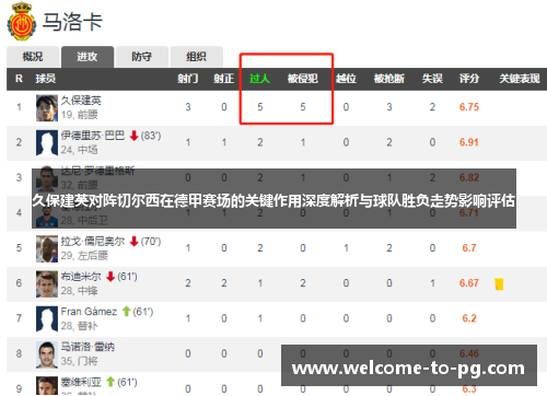 久保建英对阵切尔西在德甲赛场的关键作用深度解析与球队胜负走势影响评估