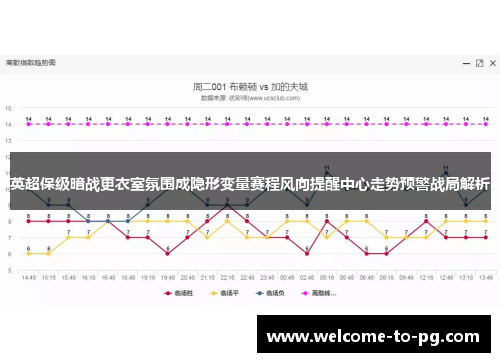 英超保级暗战更衣室氛围成隐形变量赛程风向提醒中心走势预警战局解析